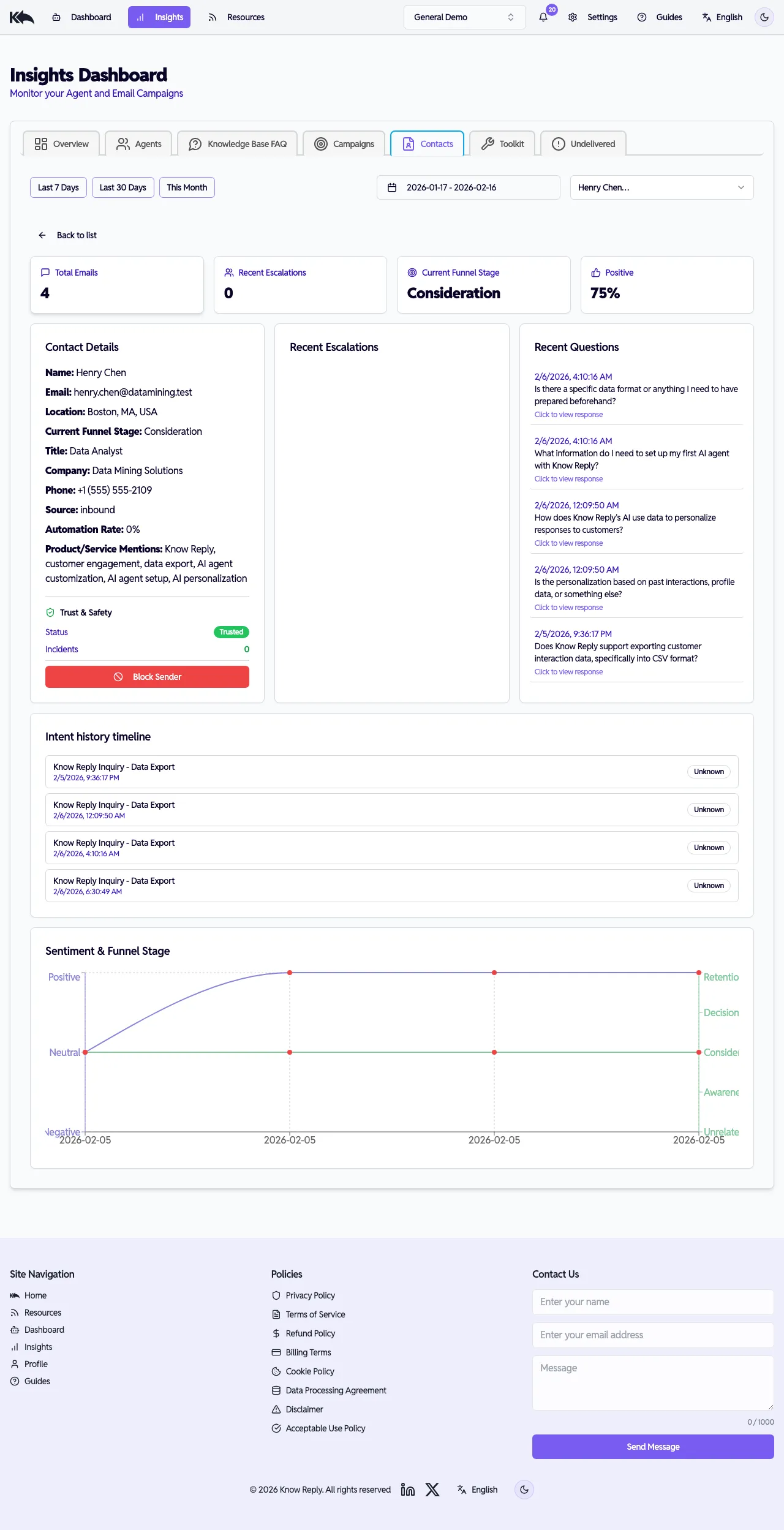 Contact detail view showing escalations, questions, trust status, and sentiment chart