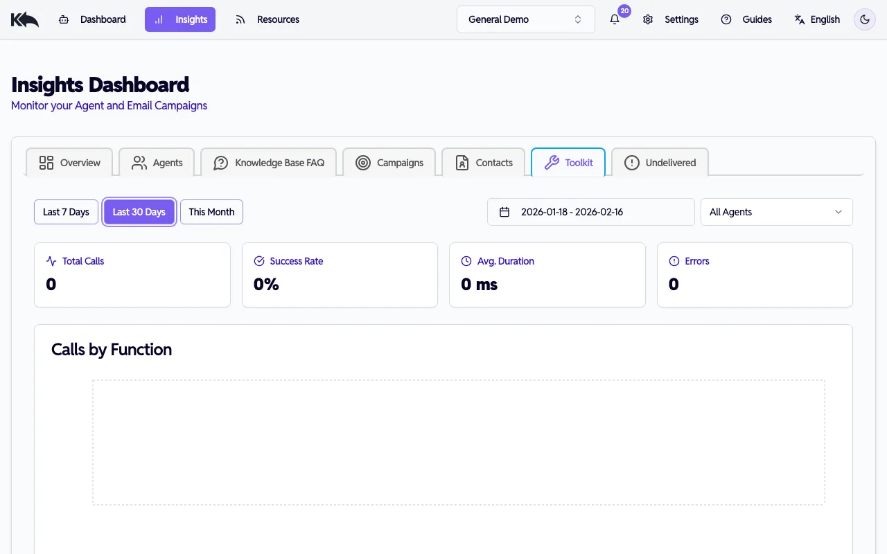 Toolkit analytics dashboard