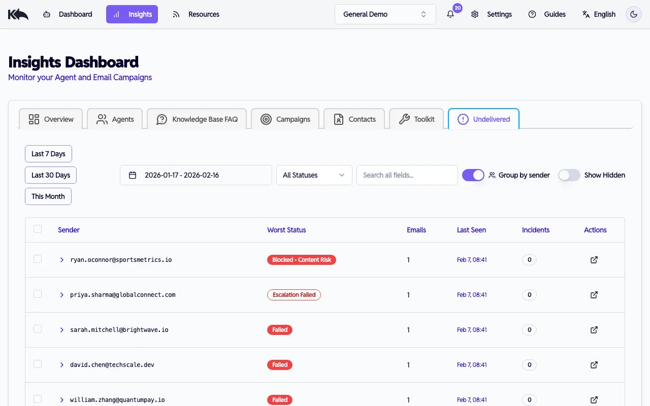 Undelivered emails grouped by sender