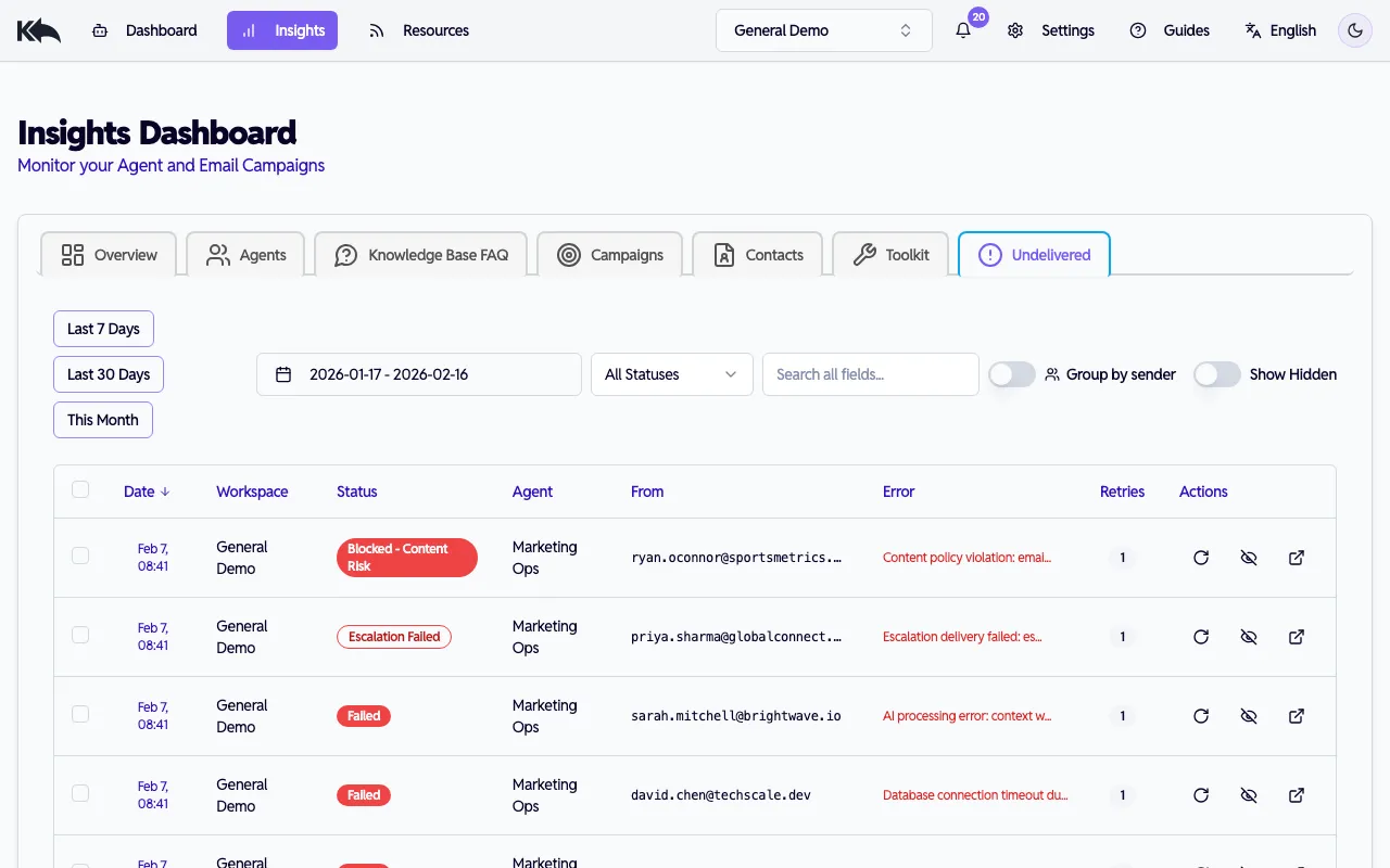 Undelivered dashboard showing email statuses and actions